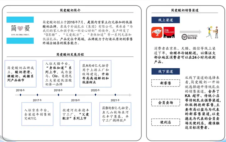 中國(guó)酸奶行業(yè)深度解析：市場(chǎng)格局、創(chuàng)新趨勢(shì)與成功戰(zhàn)略
