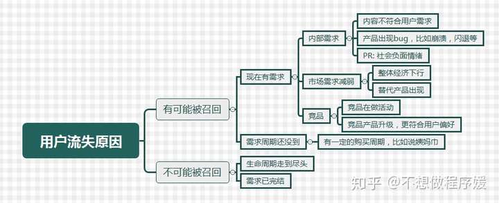 逻辑树分析法思维导图图片