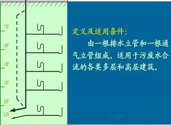 给排水工程最基础知识，适合收藏慢慢学！(图12)