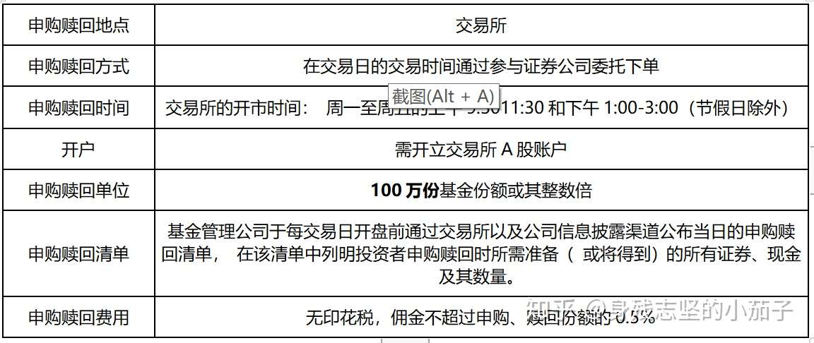 Etf 股票etf交易规则 知乎