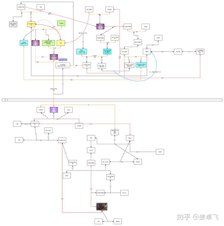 暗黑第三季人物关系图图片