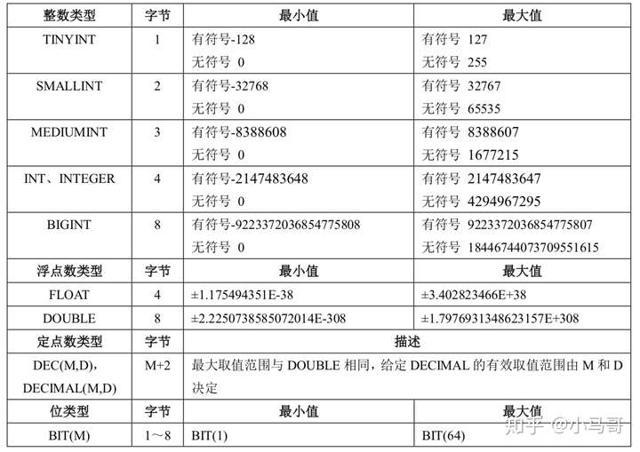 刚才面试官问我你会Mysql吗，我一聊一个小时！