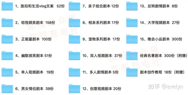 【下载】抖音快手短视频脚本剧本文案（1000+份）