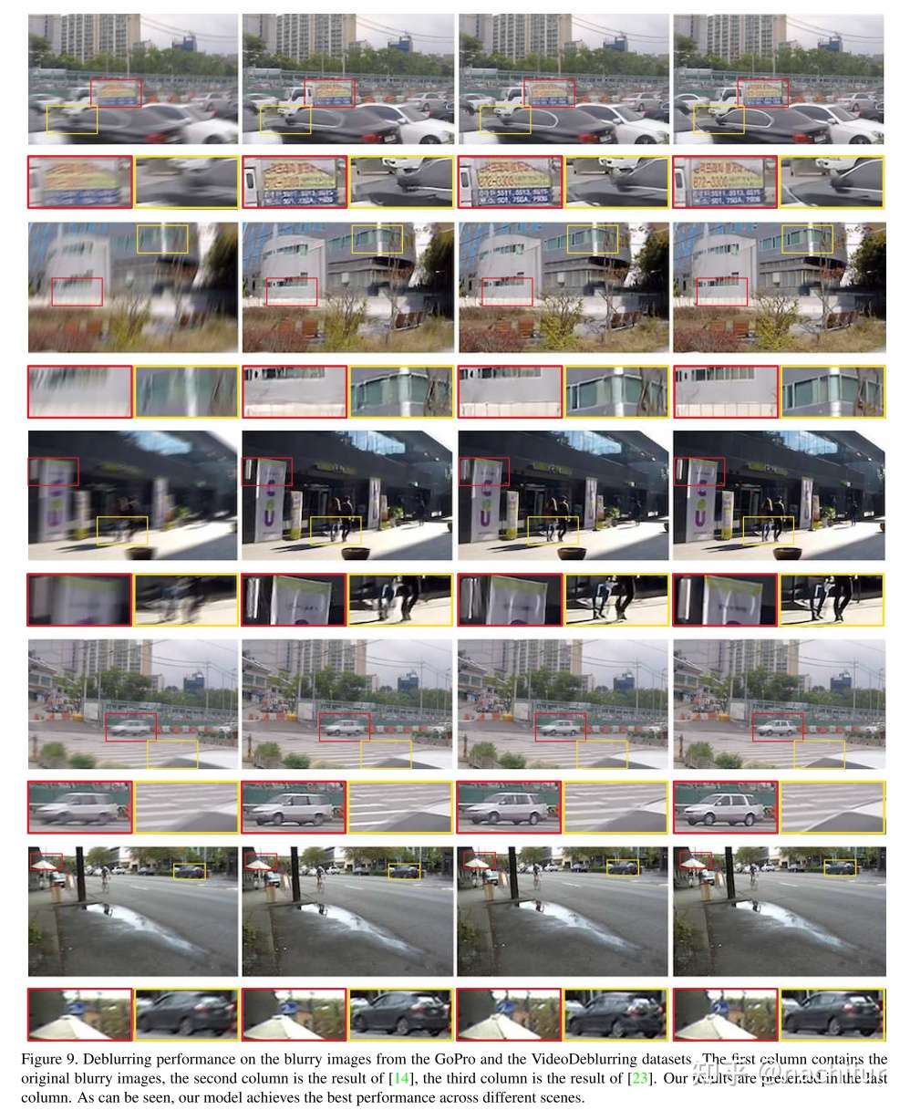 Deep Stacked Hierarchical Multi Patch Network For Image Deblurring 知乎