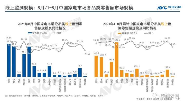 2021年08月家电市场总结（线上篇）