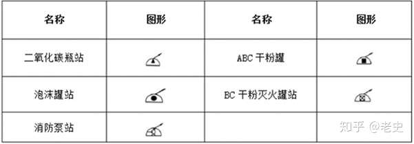 沟槽管件