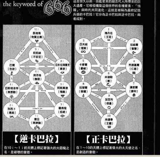 如何解读卡巴拉神秘主义中的生命树?