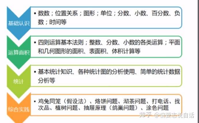 编程算法的学习内容及意义 知乎