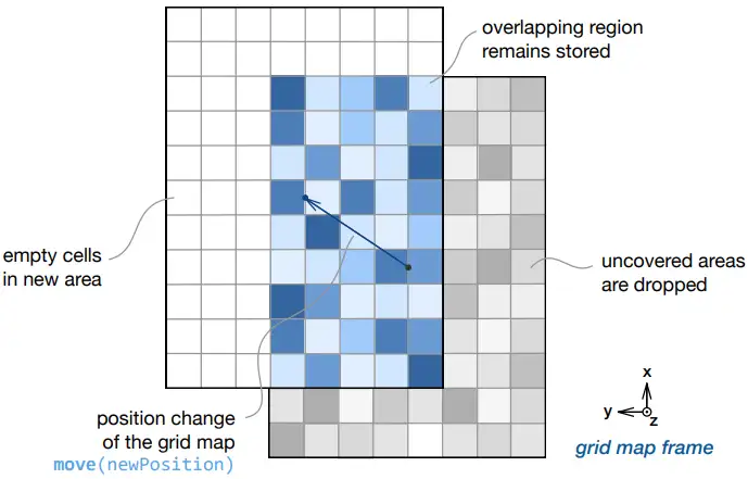 grid_map_msgs