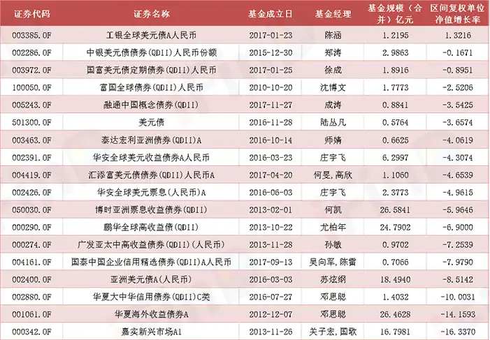 公募基金一季度榜单出炉！业绩出现分化，医药基金表现抢眼