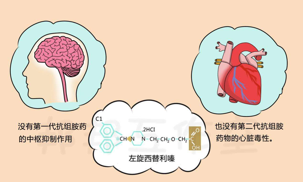 如何看待抗过敏药的选择 知乎