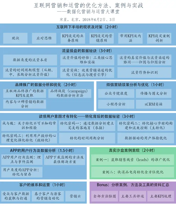 报名已经结束：2018年6月2日北京，宋星大课堂：互联网营销和运营的优化方法、案例与实战！