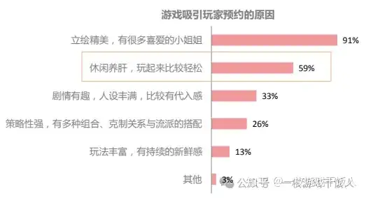 游戏数据分析中的交叉分析讲解