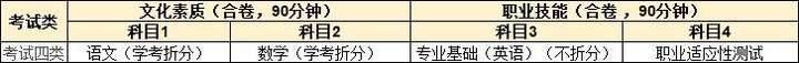 有没有河北单招第四大类资料推荐？