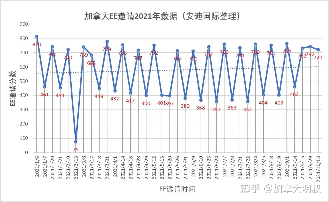 2020年到2025年加拿大移民政策深度解析- 知乎