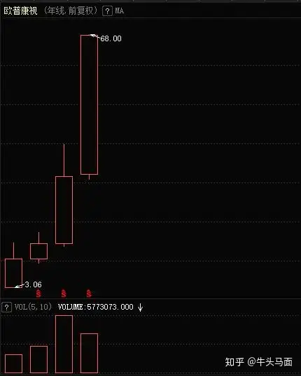 欧普康视（300595）：成长型企业的优势！（欧普康视业绩预告不及预期）