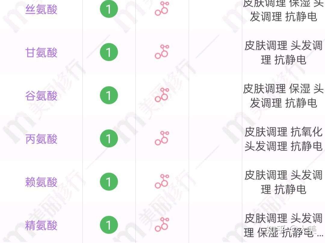 孕期如何改善皮肤暗沉等问题 一姐来解答 知乎