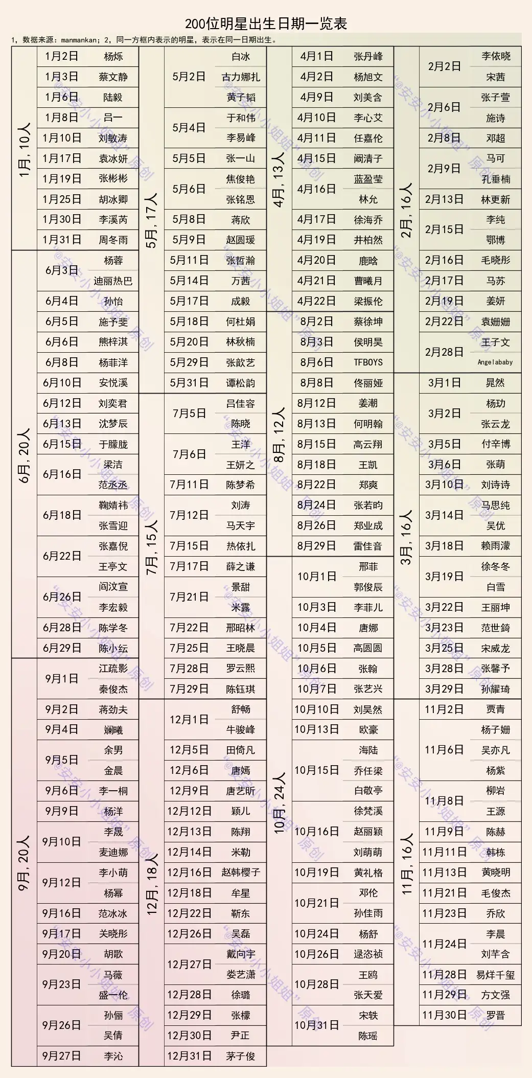 5话生日 明星生日大盘点 和你同日出生的爱豆都有谁 知乎