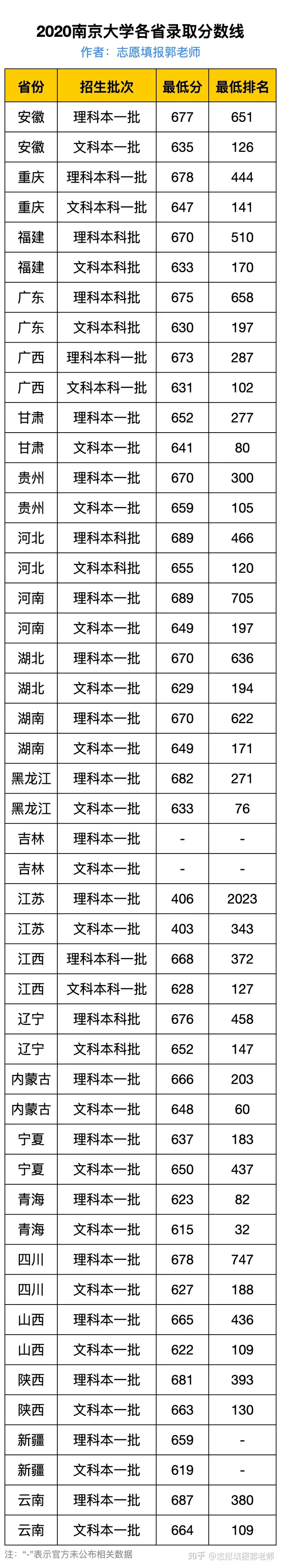 南京大学分数线图片