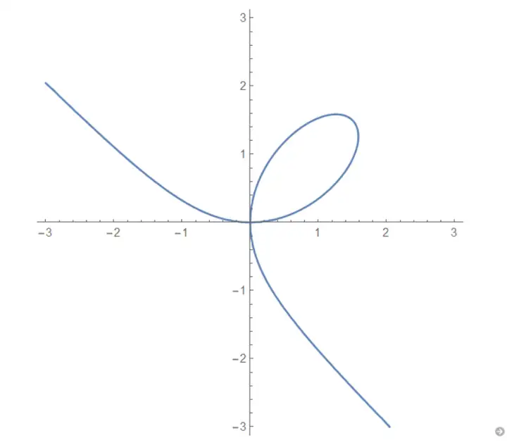 mathematica与古典微分几何(3-另外的作曲线方法