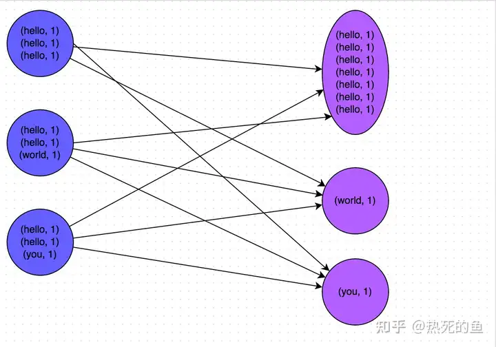 Spark性能优化指南——高级篇-卡咪卡咪哈-一个博客