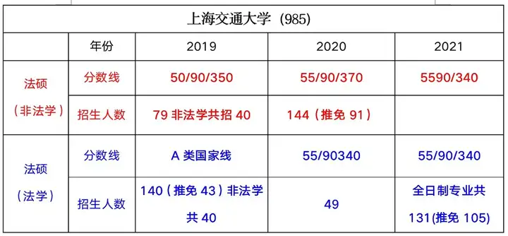 上海交通大学法律硕士、上海交通大学法律硕士复试、上海交通大学法律硕士非法学、上海交通大学法律硕士复试录取数据、上海交通大学法硕历年复试真题、上交法硕