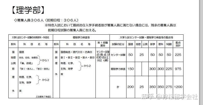京都大学理学部外国人留学生该如何参加考试 知乎