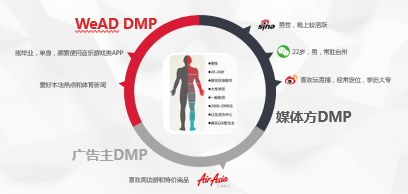 什么是信息流投放广告?-李大大个人博客