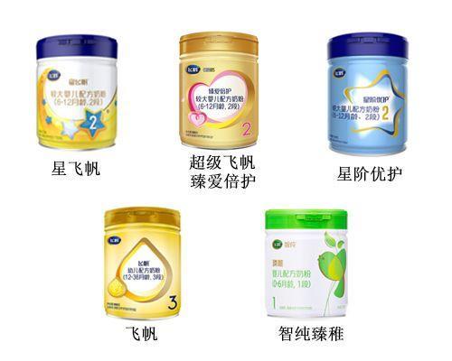 飞鹤奶粉是哪个国家的品牌（飞鹤是中国还是美国品牌）