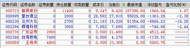 20210903 王府井 广发 台海核电 首商股份 皇台酒业 沧州大化 辉煌科技操作记录