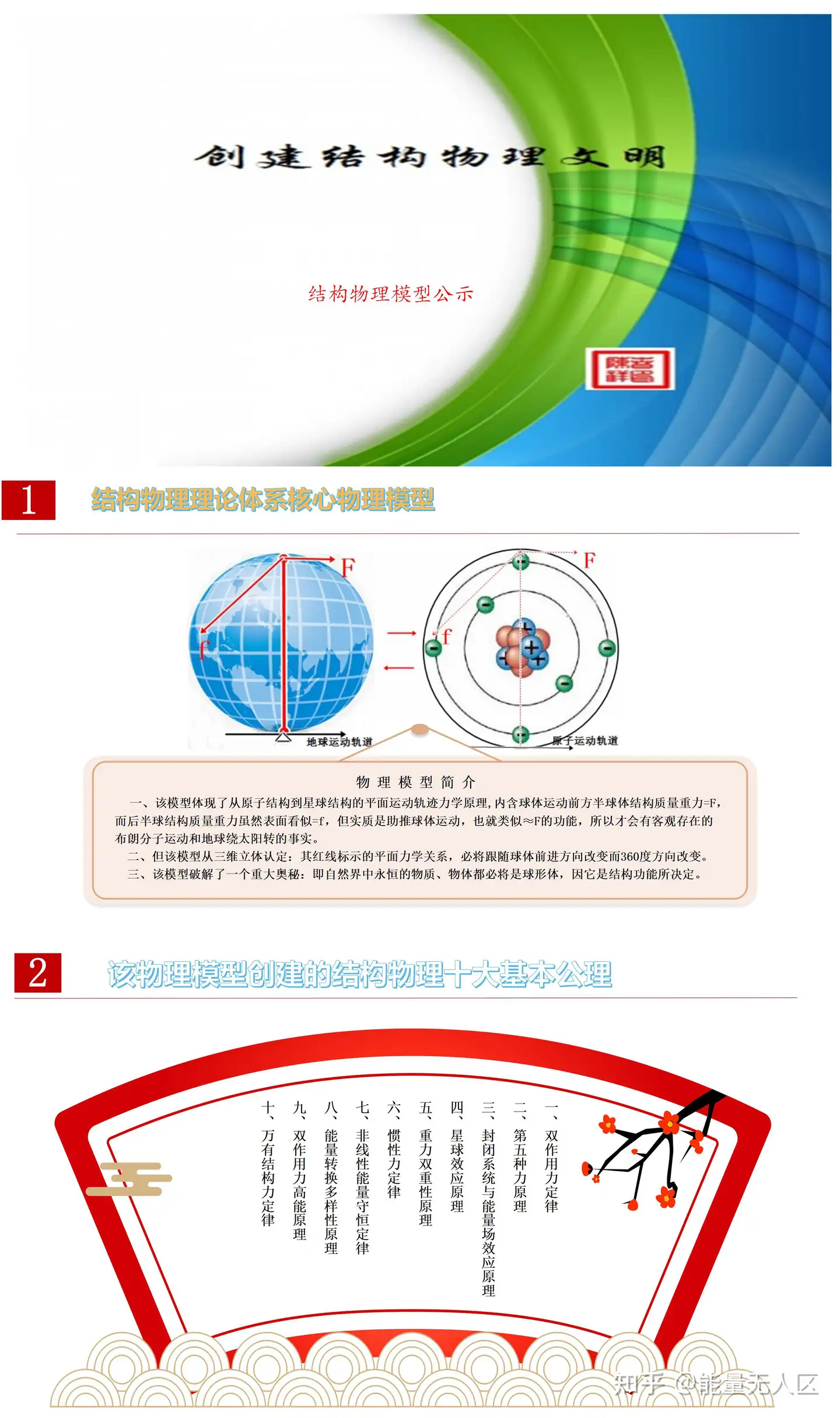 结构物理基础理论体系物理模型- 知乎