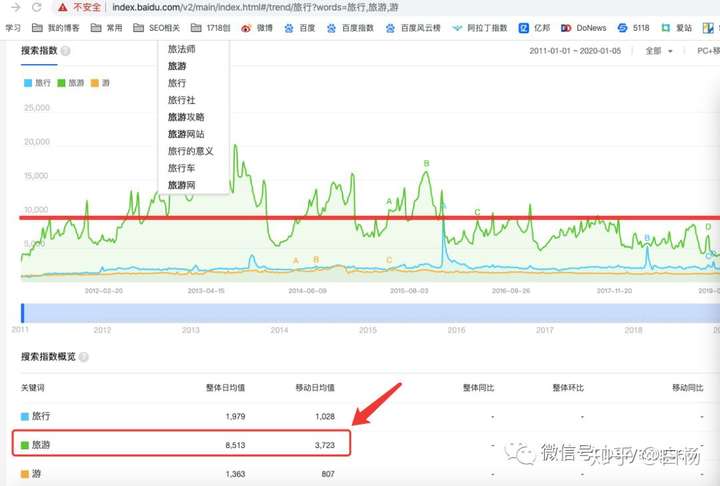 如何通过白杨SEO策略在B站提高百度关键词排名实现精准流量引导？  第1张