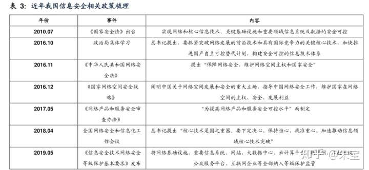 是时候放点干货了,给正在做十四五规划以及集团产业战略规划的亲们!