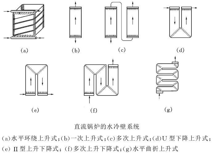 直流锅炉水冷壁的基本形式 知乎