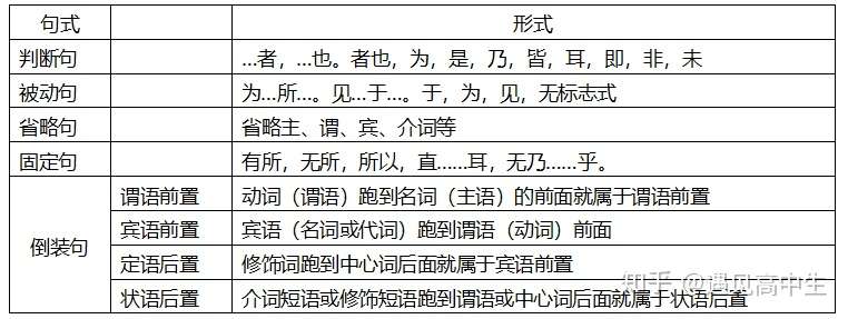 被忽视 的高中语文 一轮复习如何复习 一篇文章帮你搞定 知乎