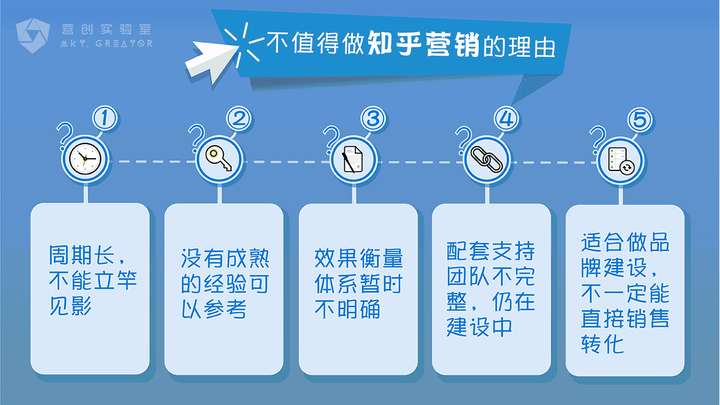 海外销售知乎怎么样