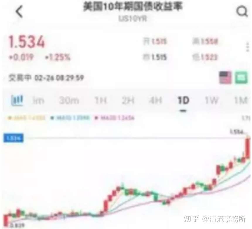 2021年2月末的大跌算股灾吗 历史上的股灾到底有多惨 知乎