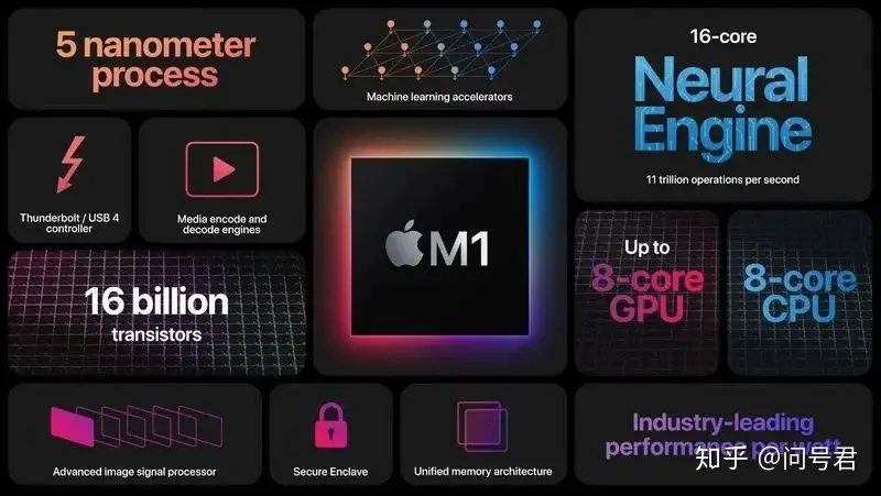 苹果M1 Mac mini 及配件选购指南- 知乎