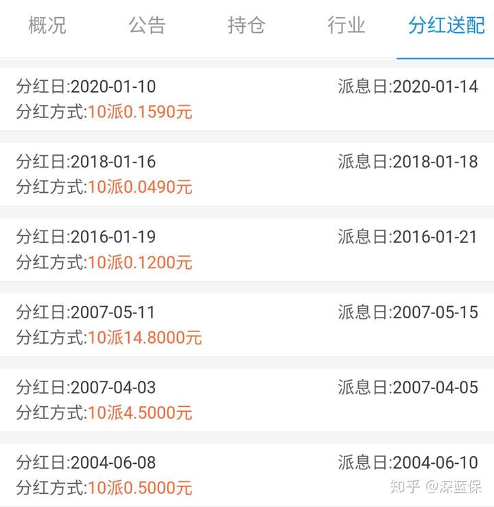 基金想赚钱,必须克服人性的恐惧,越跌越买,才能拿到更多低成本的筹码! QQ技巧 第8张-财神QQ 基金想赚钱,必须克服人性的恐惧,越跌越买,才能拿到更多低成本的筹码! QQ技巧 第8张