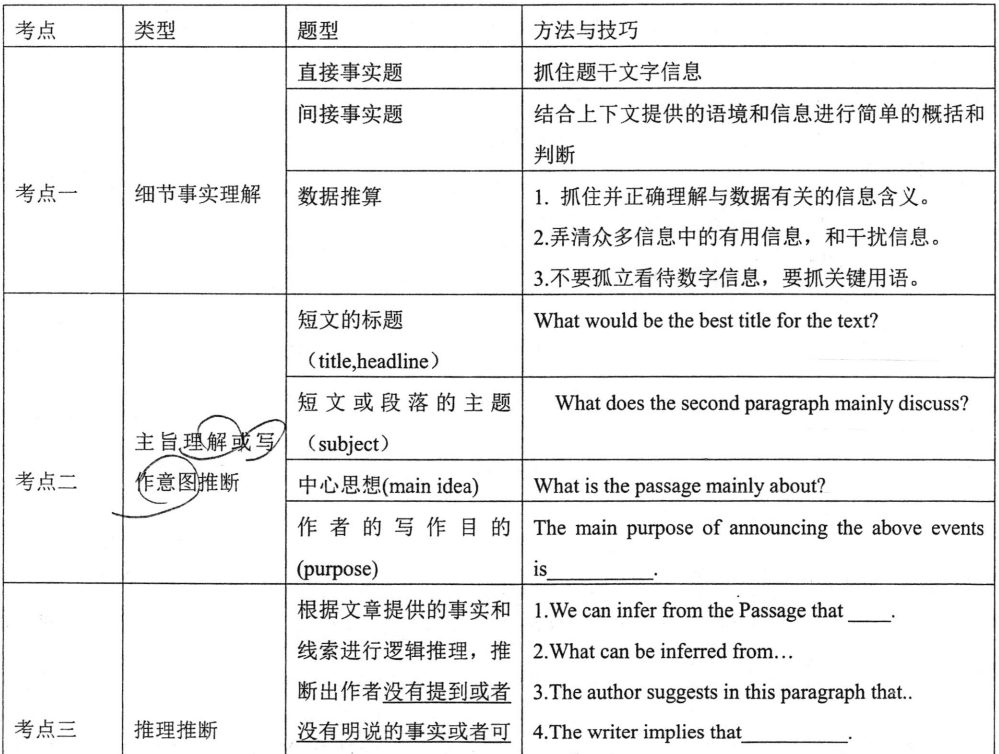 衡水中学内部高考英语阅读理解超级讲义 赶紧收藏 即将下架 知乎