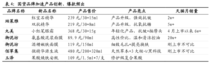国潮崛起,新国货成长五大方向 国货当潮白皮书