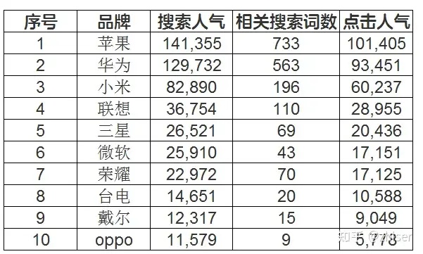 平板電腦什么牌子好？2021年平板電腦性?xún)r(jià)比排行前10名