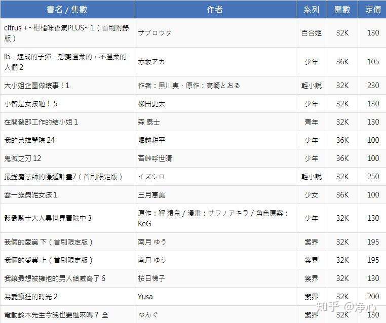 11 1月東立預定出書表 知乎