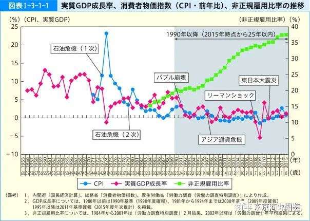 东京商业图鉴 零钱投资 论如何把不投资的日本年轻人拉下水 知乎