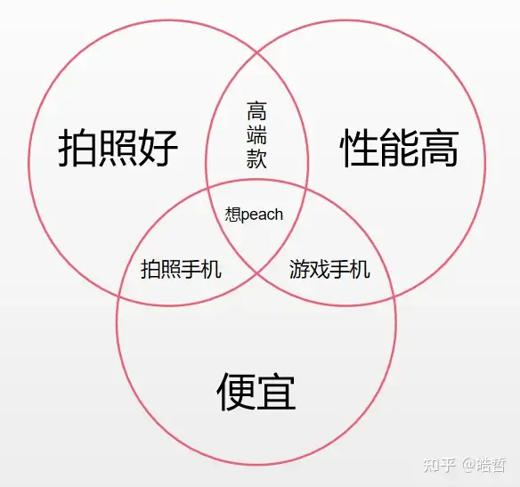 不看后悔(2021下半年性价比最高的手机)2021年下半年性价比手机,2021年高性价比手机推荐 | 2021双十二值得买的手机 | 2021双十二手机推荐 | 华为、小米、苹果高性价比手机推荐,1000、2000、3000全价位(上), 不看后悔(2021下半年性价比最高的手机)2021年下半年性价比手机,2021年高性价比手机推荐 | 2021双十二值得买的手机 | 2021双十二手机推荐 | 华为、小米、苹果高性价比手机推荐,1000、2000、3000全价位(上),