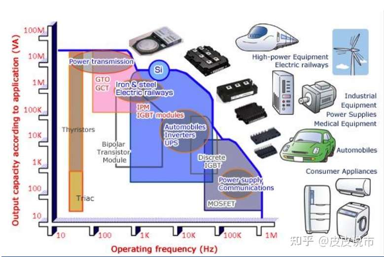 新洁能——MOSFET 技术领先，迎IGBT、SiC/GaN 国产之机- 知乎
