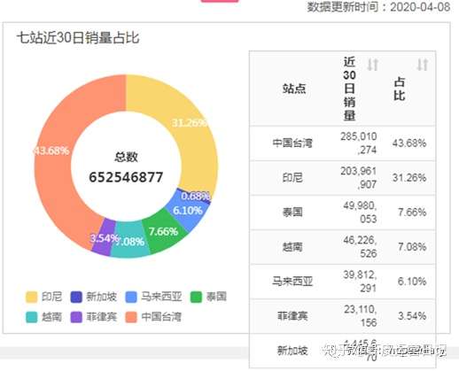 shopee数据:虾皮数据分析系列(一):数据分析内功心法