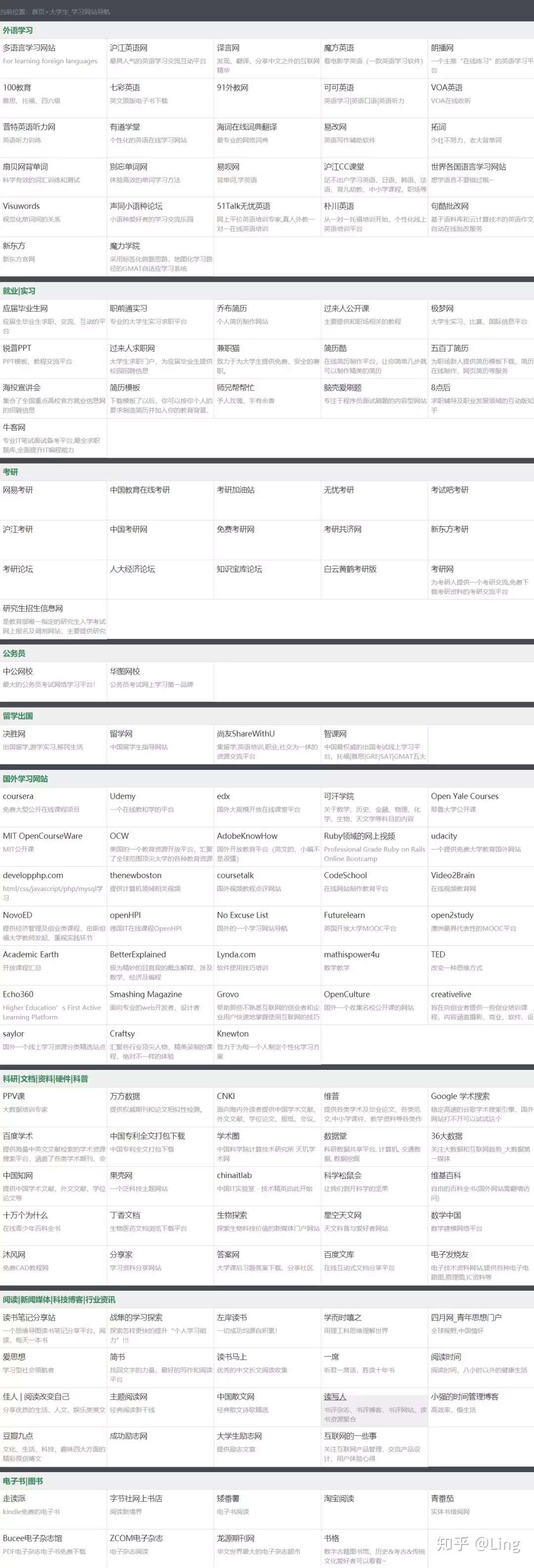 目前最全最系统的网上自学课程网站 知乎