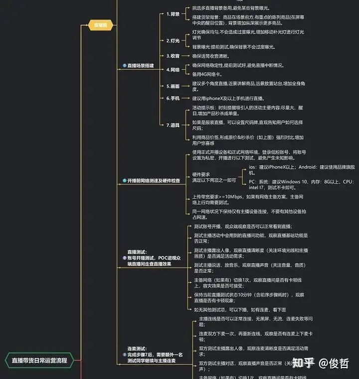 2021直播带货脚本范文话术：直接套用就能火