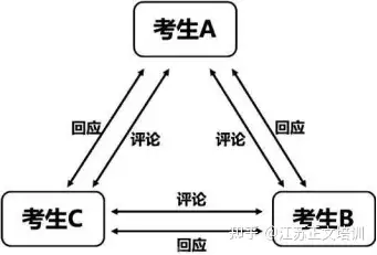 什麼是結構化小組?